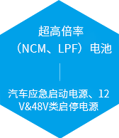 超高倍率（NCM、LPF）電池